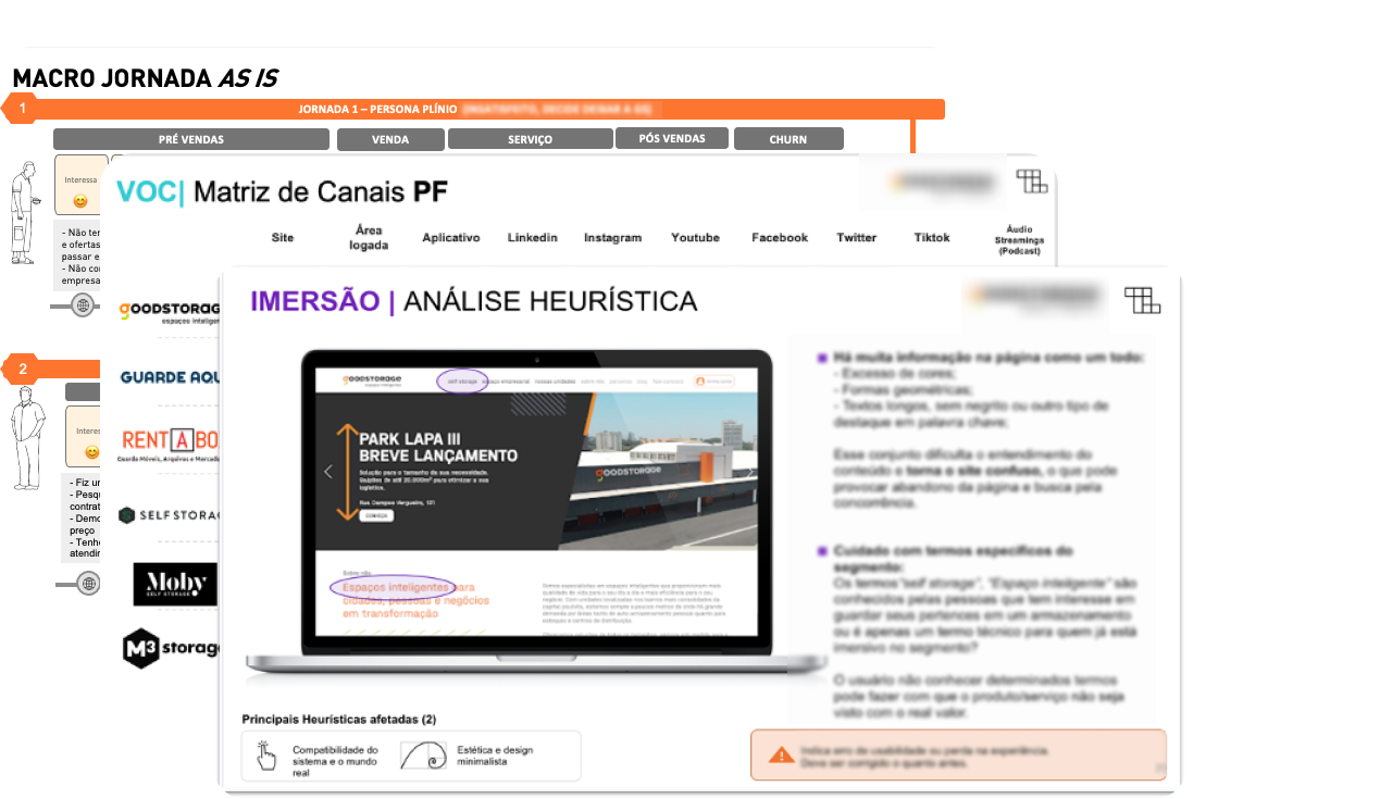 TriggoLabs - Caso de sucesso - Mapeamento de Jornada de clientes